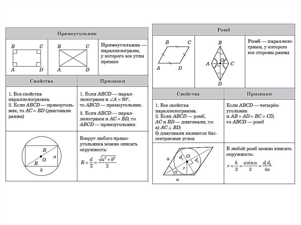 Ромб определение чертеж свойства - Фото подборки 3